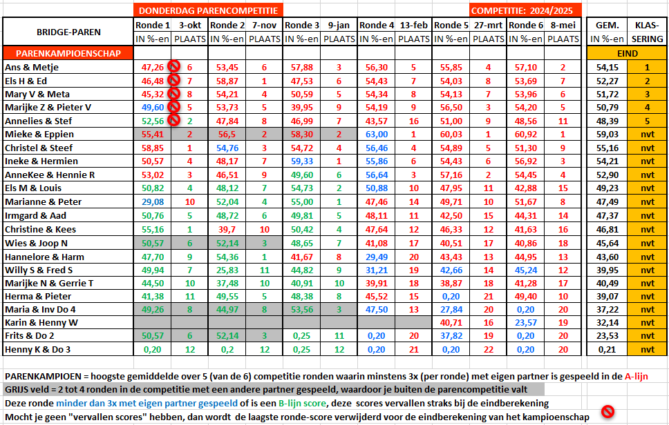 afbeelding competitiestand
